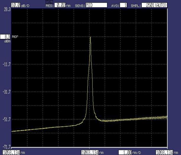 What are the applications of 1064nm fiber-coupled laser?