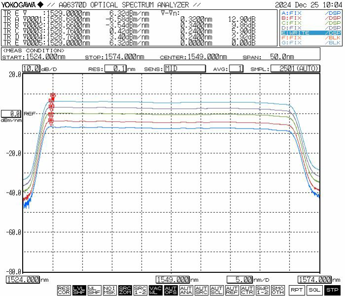 Applications of Broadband Light Sources