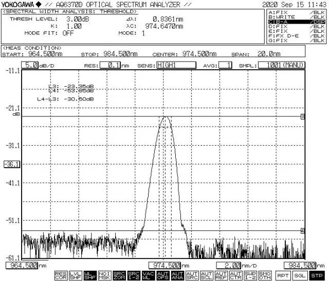 980nm Pump Fbg Fiber Bragg Grating Wavelength Lock