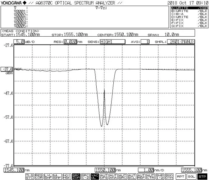 Phase Shifted Fbg Fiber Bragg Grating