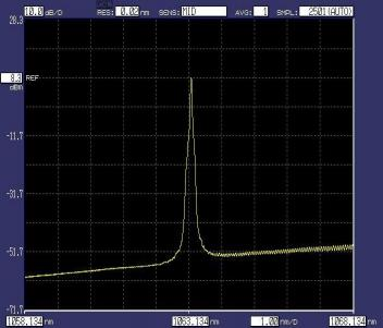 1064nm 200mW DFB Butterfly Laser Diode